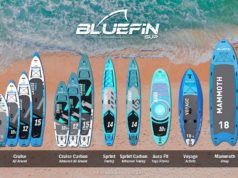 Dive into the World of Bluefin Supboards: A Comprehensive Review Bluefin SUP