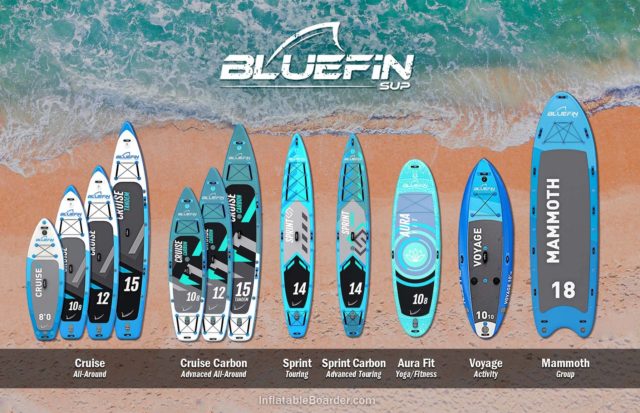 Bluefin SUP